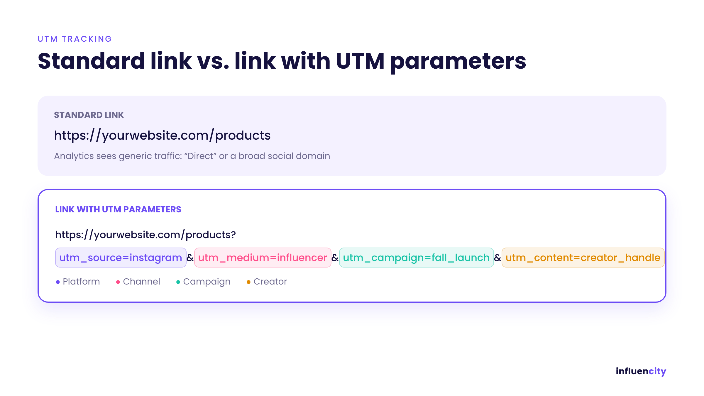 01-standard-vs-utm-link