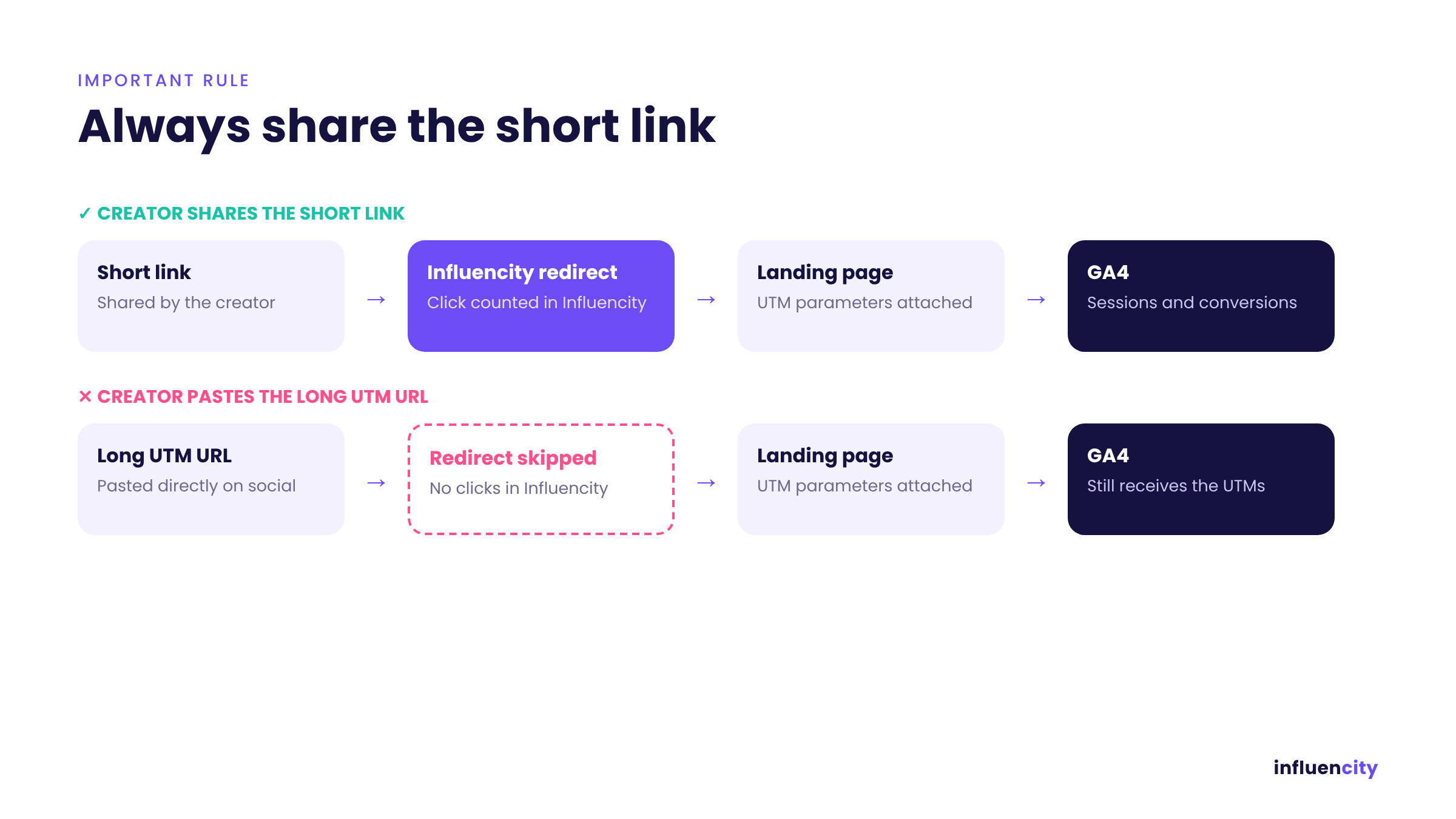 04-share-the-short-link (1)