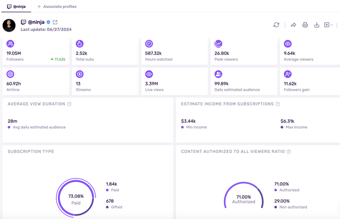 Information We Manage on Twitch_1_EN