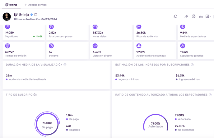 Information We Manage on Twitch_1_ES