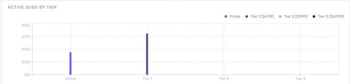 Information We Manage on Twitch_2_EN