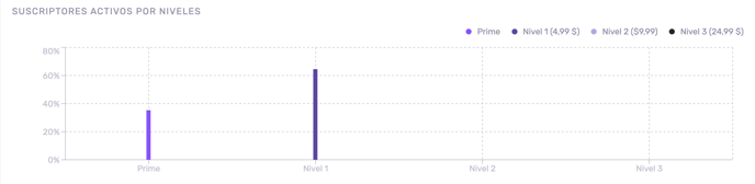 Information We Manage on Twitch_2_ES