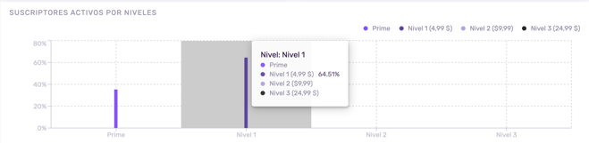 Information We Manage on Twitch_3_ES