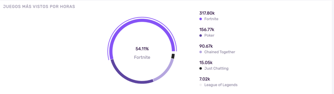 Information We Manage on Twitch_4_ES