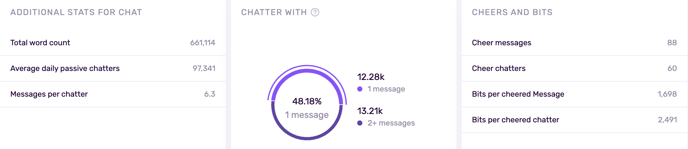 Information We Manage on Twitch_6_EN