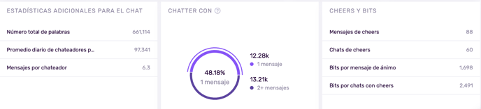 Information We Manage on Twitch_6_ES