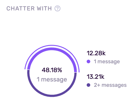 Information We Manage on Twitch_8_EN