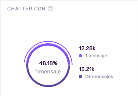 Information We Manage on Twitch_8_ES