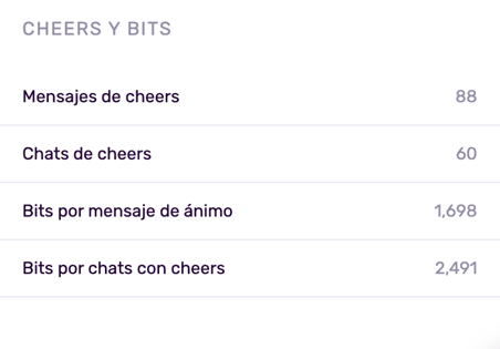 Information We Manage on Twitch_9_ES