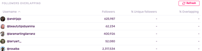 Blank Follower Overlap