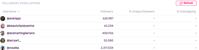 Blank Follower Overlap