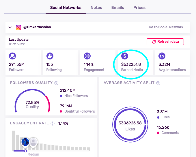 Earned media value