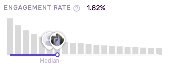 Engagement Rate