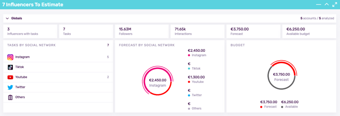 How the estimate feature works