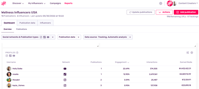 Influencer level stats_2