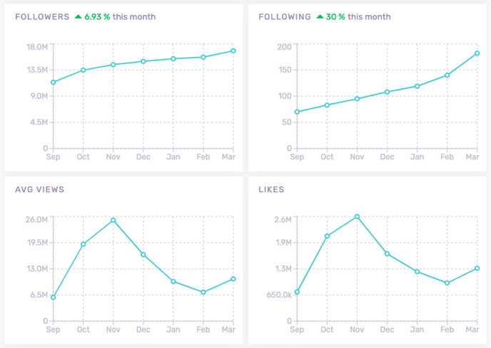 Info we manage on TikTok_2