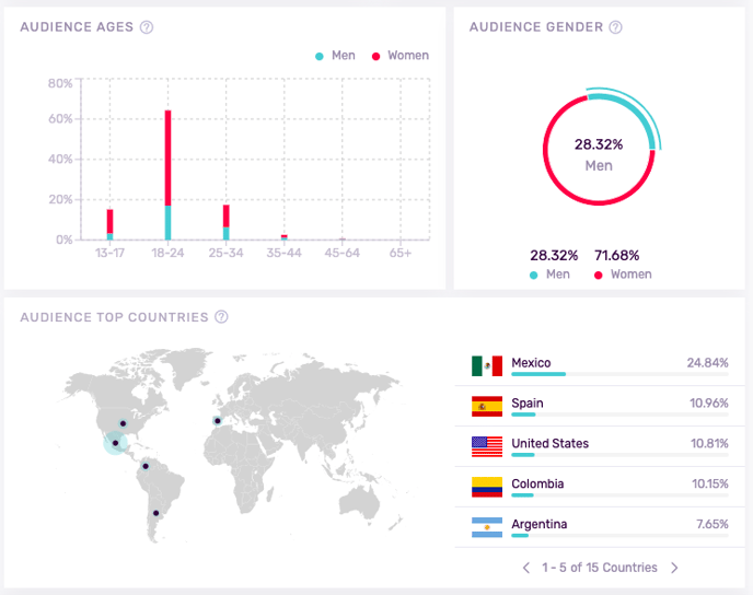 Info we manage on TikTok_4