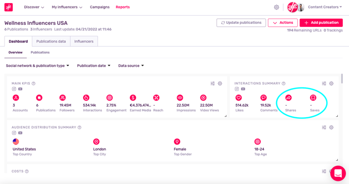 Public dashboard data