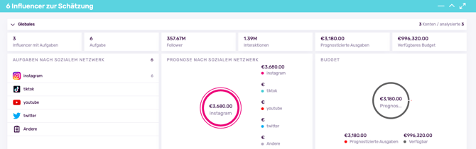 GLOBALES_AL