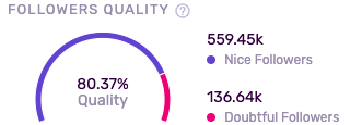 Follower Quality Metric