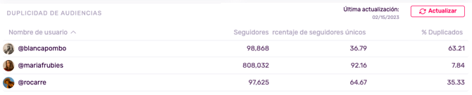DUPLIC_ES