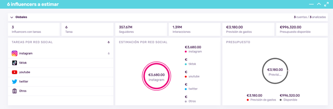 GLOBALES_ES