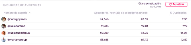 SegUnic_ES