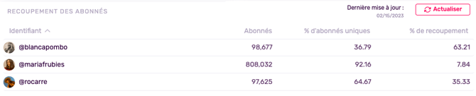 Duplic_FR