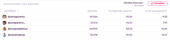 SegUnic_FR