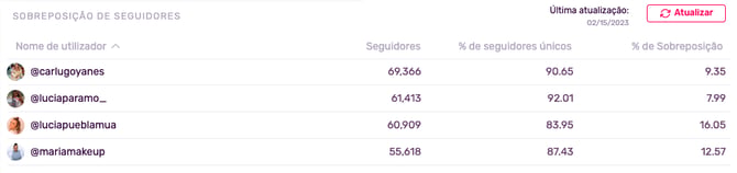 SegUnic_PT
