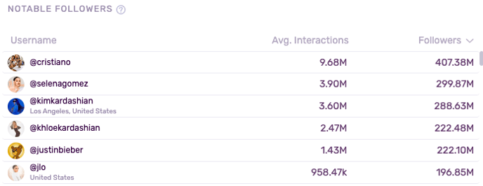 Notable followers