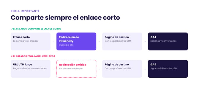 20261019_comparte-enlace-corto