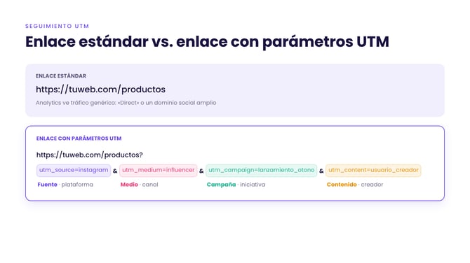 20261019_enlace-estandar-vs-utm