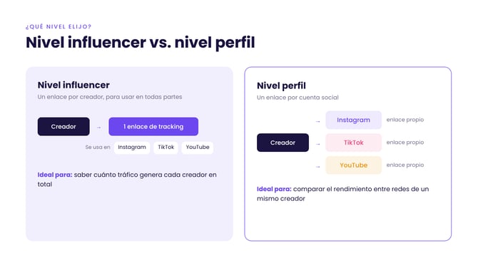 20261019_nivel-influencer-vs-perfil